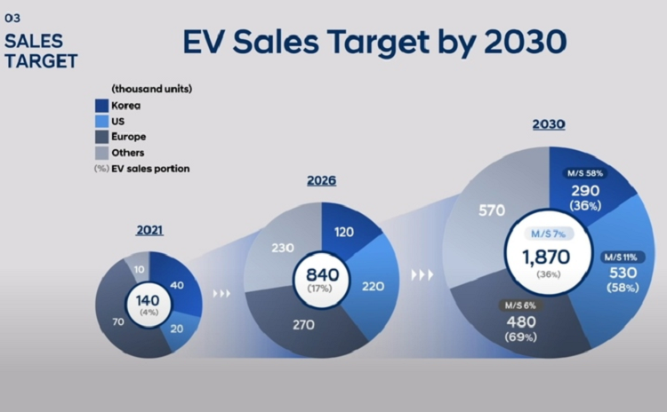 Hyundai va Genesis se ban ra 1,87 trieu oto dien trong 8 nam-Hinh-2