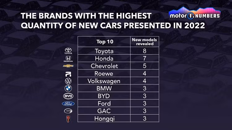 Hon 130 mau oto moi ra mat nam 2022, gan mot nua la xe Trung Quoc-Hinh-2