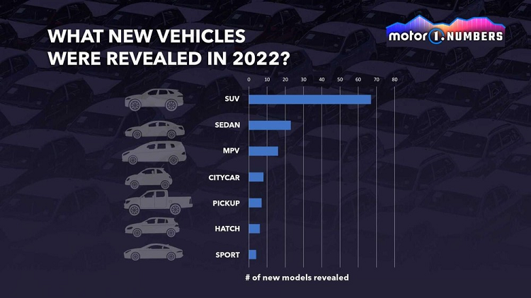 Hon 130 mau oto moi ra mat nam 2022, gan mot nua la xe Trung Quoc-Hinh-3