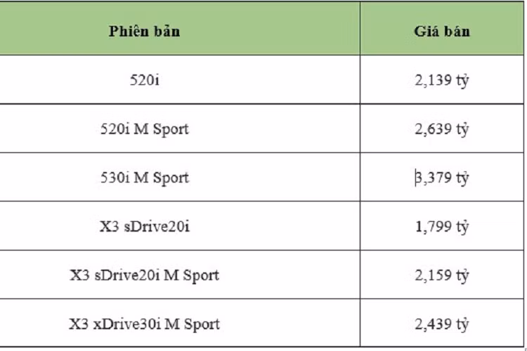 Trước khi chính thức được lắp ráp các dòng xe du lịch của BMW, THACO cũng đã có các nhà máy lắp ráp các dòng xe du lịch mang thương hiệu Peugeot, Mazda, KIA… cùng các thương hiệu xe thương mại.