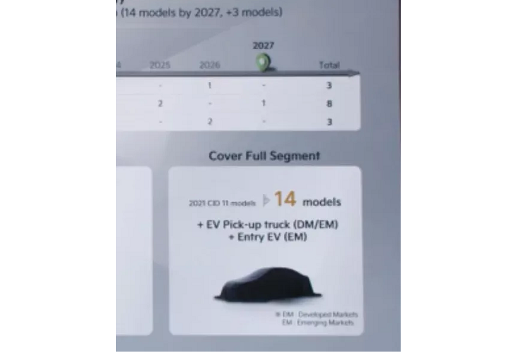 Ngoài ra chiếc xe bán tải Kia hoàn toàn mới cũng sẽ dùng khung gầm rời, vốn chia sẻ từ dòng SUV Kia Mohave. Hệ truyền động vẫn còn là một bí mật, nhưng nhiều khả năng chiếc bán tải Kia sẽ dùng động cơ điện.