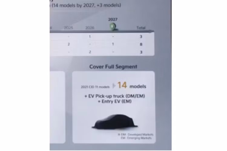 Ngoài ra chiếc xe bán tải Kia hoàn toàn mới cũng sẽ dùng khung gầm rời, vốn chia sẻ từ dòng SUV Kia Mohave. Hệ truyền động vẫn còn là một bí mật, nhưng nhiều khả năng chiếc bán tải Kia sẽ dùng động cơ điện.