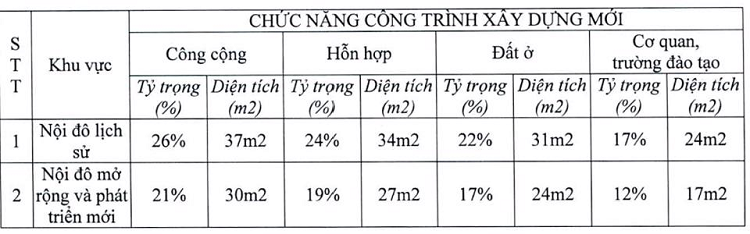 Ha Noi: Phe duyet Quy hoach ben xe, tram dung nghi-Hinh-2