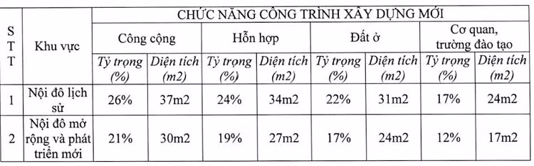 Ha Noi: Phe duyet Quy hoach ben xe, tram dung nghi-Hinh-2
