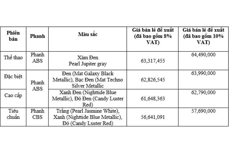 Phiên bản mới Sh mode 125cc được HVN chuyển sách hướng dẫn sử dụng đi kèm theo xe từ dạng sách in sang dạng điện tử với mong muốn đẩy mạnh số hóa dịch vụ, tối ưu trải nghiệm của khách hàng, hướng tới góp phần bảo vệ môi trường thông qua việc giảm thiểu sử dụng vật liệu in ấn.