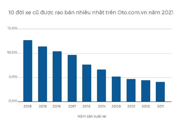 Thi truong oto Viet Nam nam 2021, kho khan nhung nhieu ky vong-Hinh-2