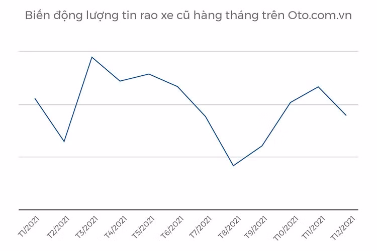 Thi truong oto Viet Nam nam 2021, kho khan nhung nhieu ky vong