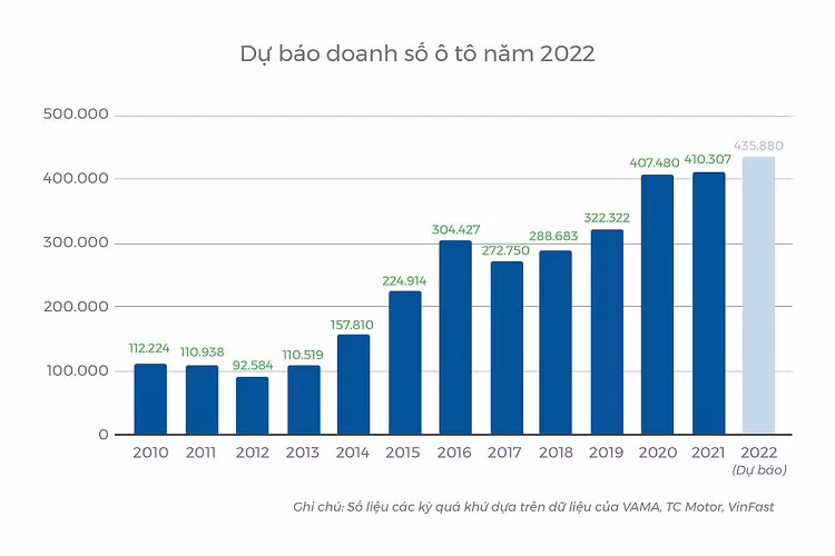 Thi truong oto Viet Nam nam 2021, kho khan nhung nhieu ky vong-Hinh-8
