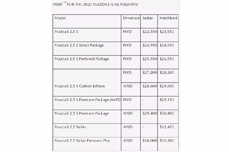 Hai biến thể mạnh mẽ nhất của dòng sản phẩm là Mazda3 2.5 Turbo và 2.5 Turbo Premium Plus, với công suất tối đa 250 mã lực và mô-men xoắn 433 Nm, tuy nhiên, hai biến thể này chỉ có sẵn dưới kiểu thân xe hatchback.