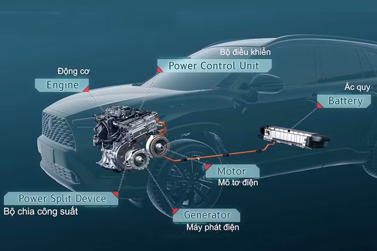 Xe oto hybrid tai Viet Nam duoc tinh le phi truoc ba nhu the nao?-Hinh-6