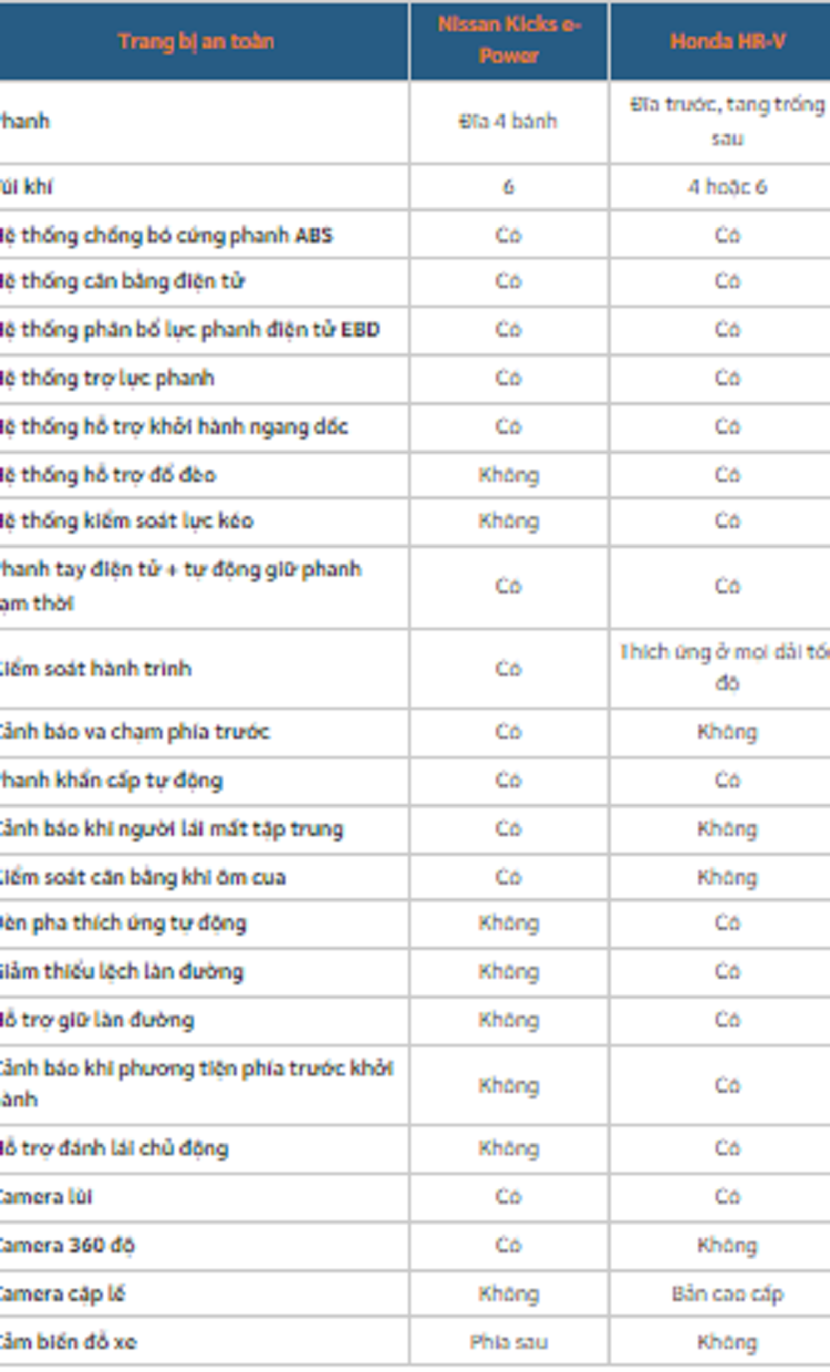 Nissan Kicks 2023 sap ra mat Viet Nam thua xa Honda HR-V moi?-Hinh-10