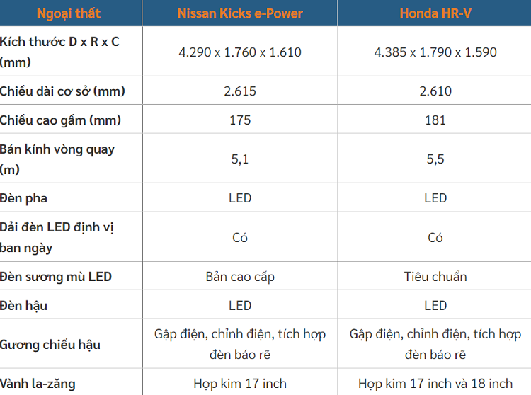 Nissan Kicks 2023 sap ra mat Viet Nam thua xa Honda HR-V moi?-Hinh-5