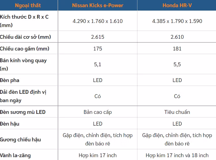 Nissan Kicks 2023 sap ra mat Viet Nam thua xa Honda HR-V moi?-Hinh-5
