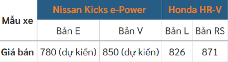 Nissan Kicks 2023 sap ra mat Viet Nam thua xa Honda HR-V moi?-Hinh-15