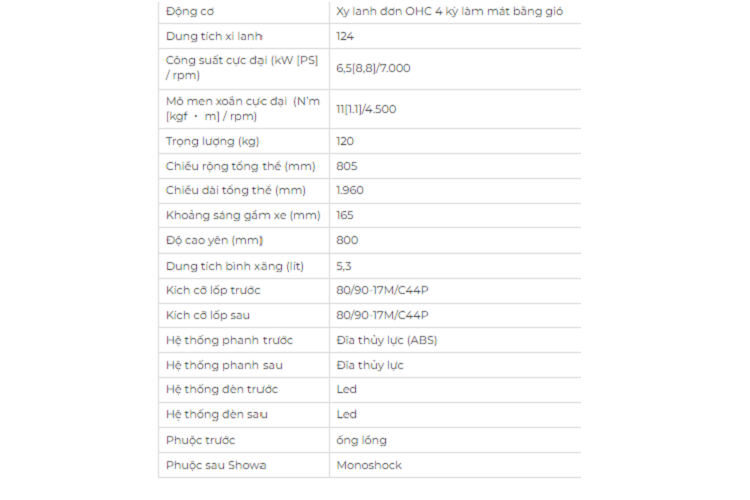 Thẻ đèn pha. Mặt dây treo. Lưu trữ thiết bị bên linh hoạt. Lưới tản nhiệt trên đèn pha. Đai ốc dầu động cơ.Nhựa ốp máy, chắn bùn trước. Dép dây chuyền