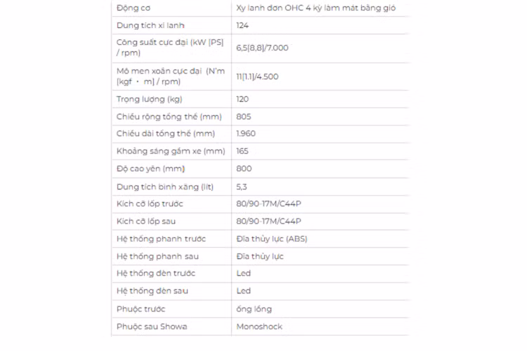 Thẻ đèn pha. Mặt dây treo. Lưu trữ thiết bị bên linh hoạt. Lưới tản nhiệt trên đèn pha. Đai ốc dầu động cơ.Nhựa ốp máy, chắn bùn trước. Dép dây chuyền