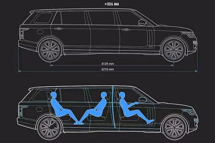 Không chỉ sở hữu không gian rộng rãi, Range Rover Autobiography XXL Limousine còn ngập tràn tiện nghi với dàn âm thanh thượng hạng, vách ngăn bằng kính có thêm rèm, giữa 2 hàng ghế có màn hình điều khiển tất cả mọi thứ từ ghế ngồi, điều hòa, giải trí,...