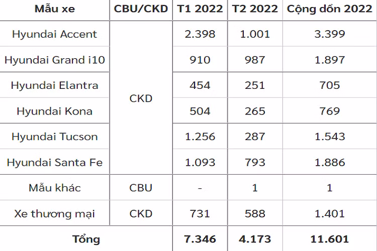 Gia xe oto dien se tang manh vi niken va cang thang Nga - Ukraine