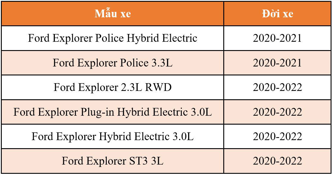 Ford trieu hoi hon 250.000 chiec Explorer loi he thong phanh-Hinh-2