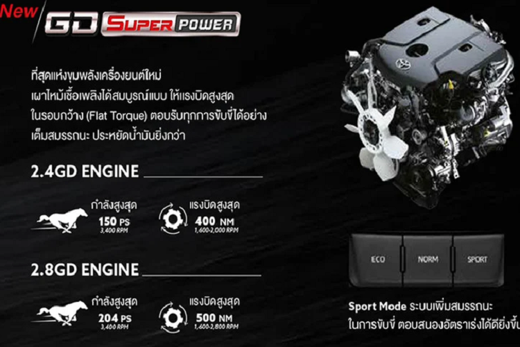 Theo đó, Fortuner GR Sport được thiết kế bởi Toyota Gazoo Racing. Xe sở hữu cụm lưới tản nhiệt phía trước màu đen bóng. Cản trước thiết kế mới thể thao thiết kế mới với biểu tượng GR.