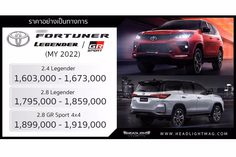 Toyota Fortuner 2023 phiên bản 2.4 Legender đã thêm hệ thống cảnh báo điểm mù, hệ thống cảnh báo phương tiện cắt ngang khi lùi. Đồng thời thêm gói an toàn Toyota Safety Sense