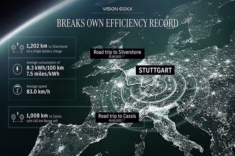 Chuyến đi bắt đầu từ Stuttgart, Đức đến trường đua nổi tiếng Silverstone, Vương quốc Anh và kéo dài trong 2 ngày và 14 giờ 30 phút. Trước đó, hãng xe Đức cũng thực hiện hành trình thử nghiệm cho xe điện này, từ Sindelfingen (Đức) đến Cassis (Pháp) với tổng quãng đường là 1.008 km.
