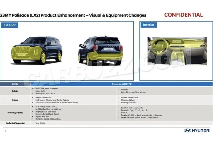 Nằm hai bên lưới tản nhiệt là hệ thống đèn 2 tầng với dải đèn LED định vị ban ngày nằm trên và đèn pha nằm dưới giống phiên bản cũ. Dải đèn LED định vị ban ngày cũng kéo dài xuống bên dưới, nằm song song với đèn pha. Tuy nhiên, ở Hyundai Palisade 2023, dải đèn LED định vị ban ngày này có thiết kế thẳng đứng hơn, tạo hình chữ "L" và nằm sát hai góc đầu xe thay vì bao quanh đèn pha như trước. Riêng đèn pha có thiết kế hẹp hơn và được chuyển vào vị trí gần với lưới tản nhiệt hơn.