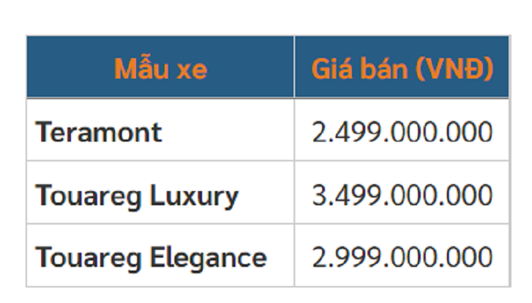 Volkswagen Teramont va Touareg tai Viet Nam tang gia ca tram trieu dong-Hinh-3