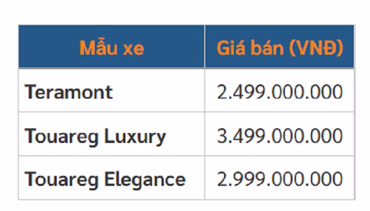 Volkswagen Teramont va Touareg tai Viet Nam tang gia ca tram trieu dong-Hinh-3
