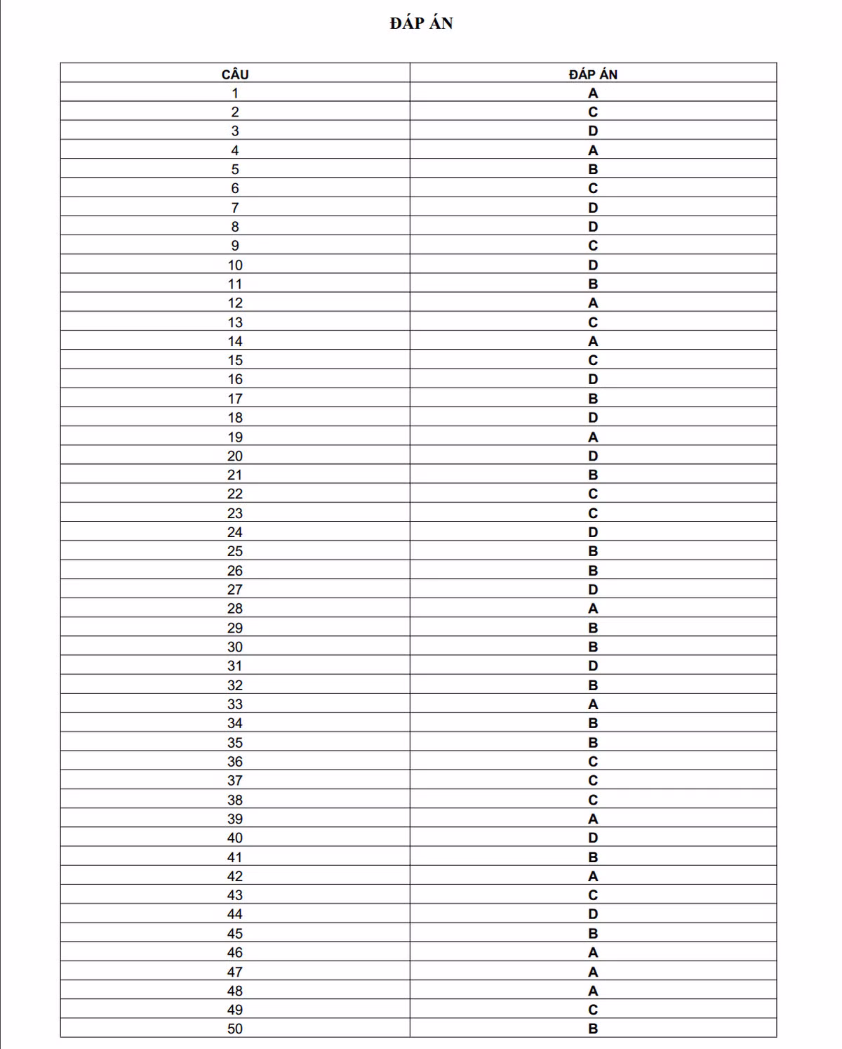 De thi thu THPT quoc gia 2015 mon Hoa hoc THPT Do Luong 1-Hinh-5