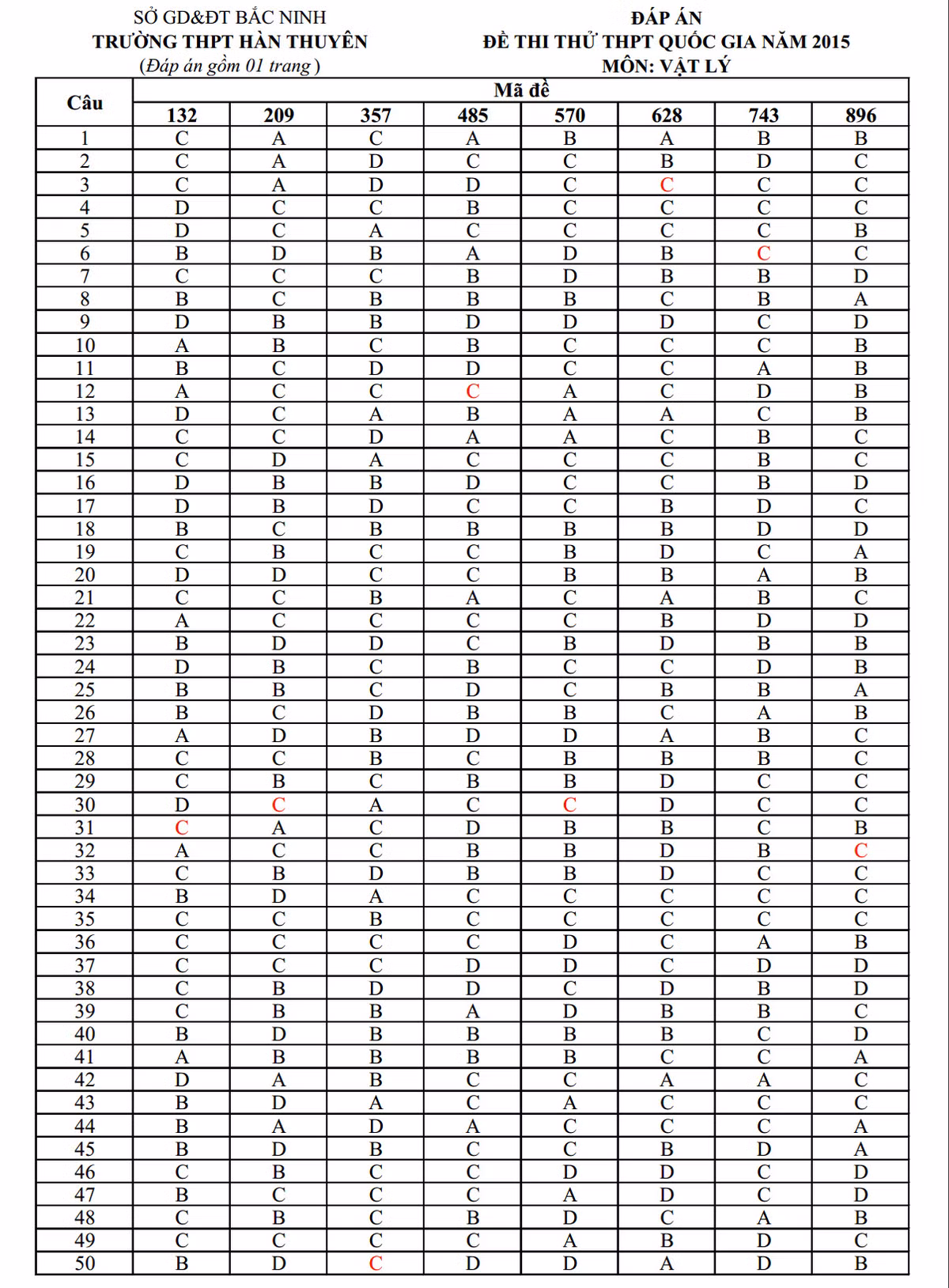 De thi thu THPT quoc gia 2015 mon Vat Ly THPT Han Thuyen-Hinh-6