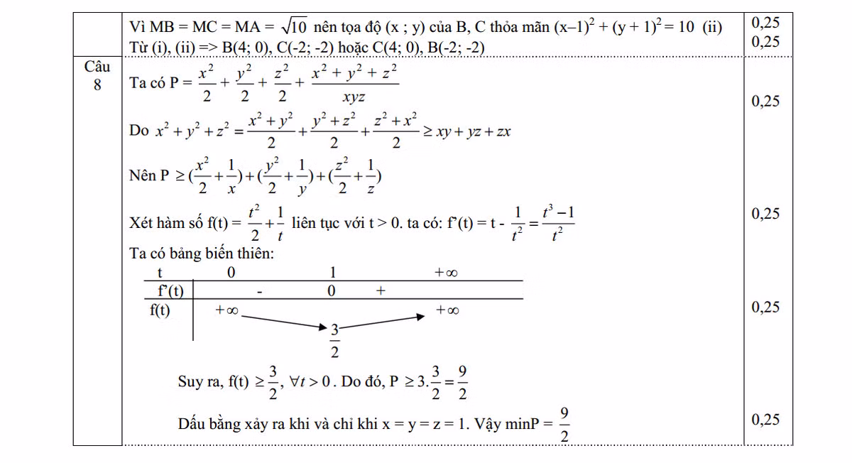 De thi thu THPT quoc gia 2015 mon Toan THPT Son Tay va dap an-Hinh-5