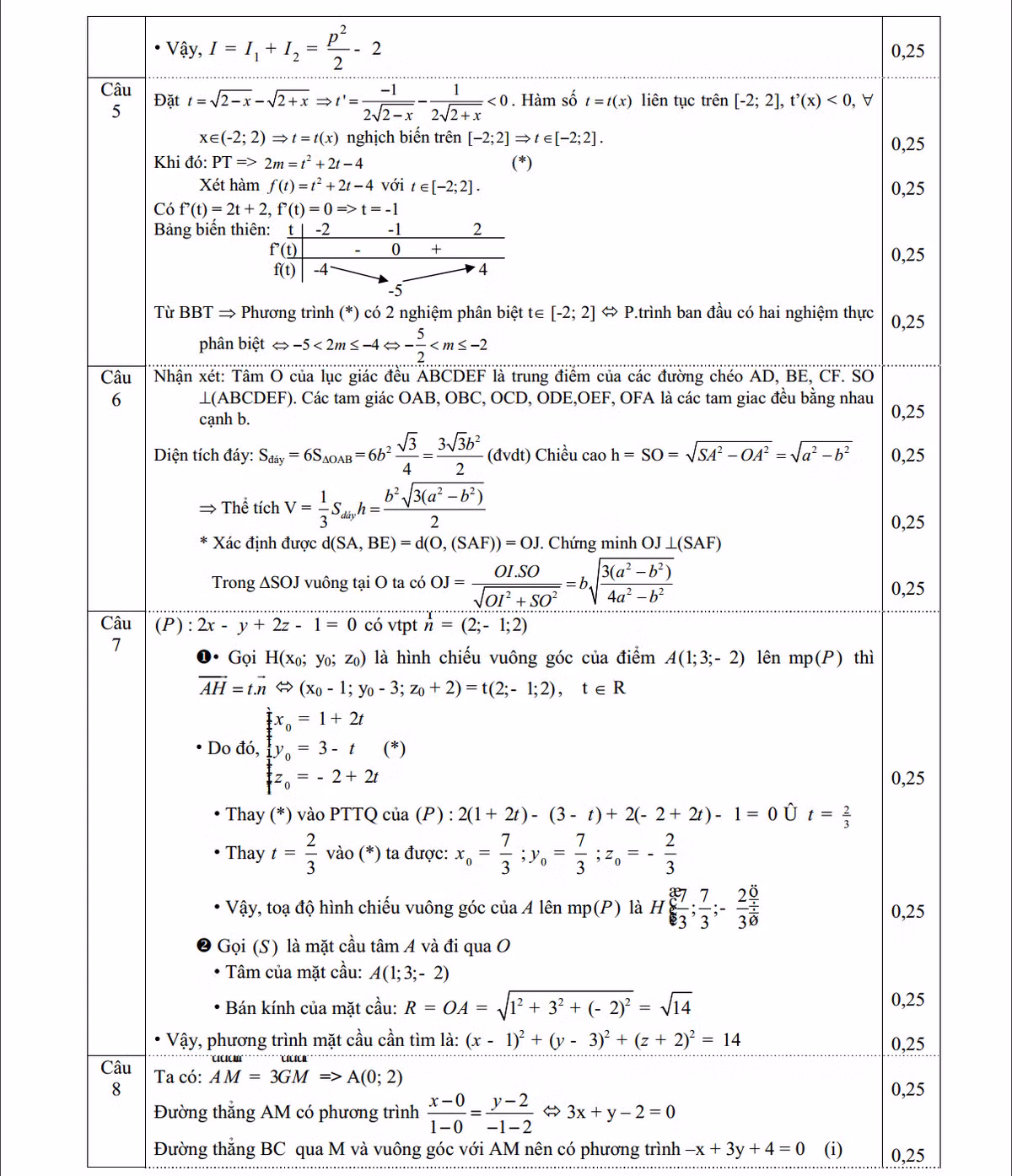 De thi thu THPT quoc gia 2015 mon Toan THPT Son Tay va dap an-Hinh-4