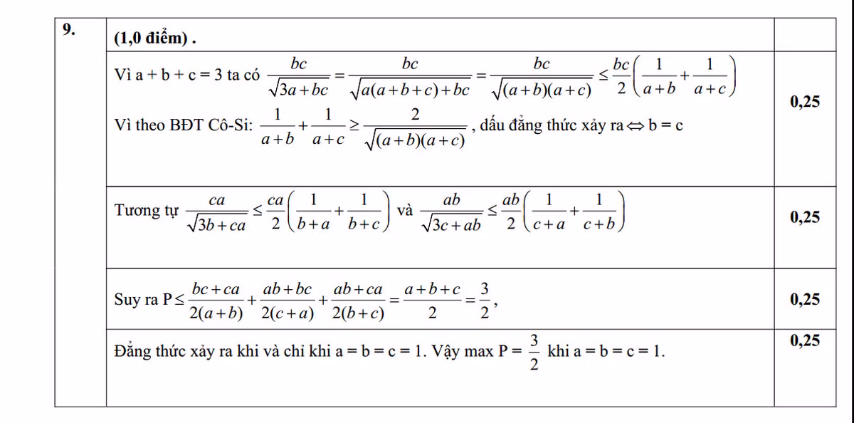 De thi thu THPT quoc gia 2015 mon Toan tinh Nghe An-Hinh-6