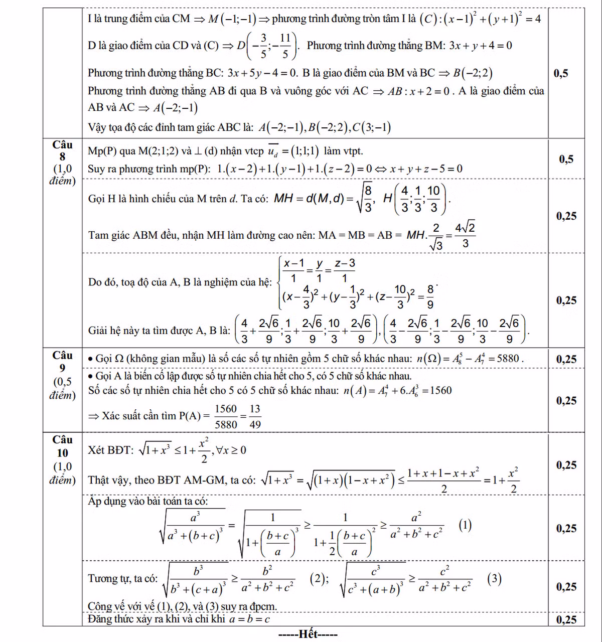 De thi thu THPT quoc gia 2015 mon Toan THPT Bac Yen Thanh-Hinh-5