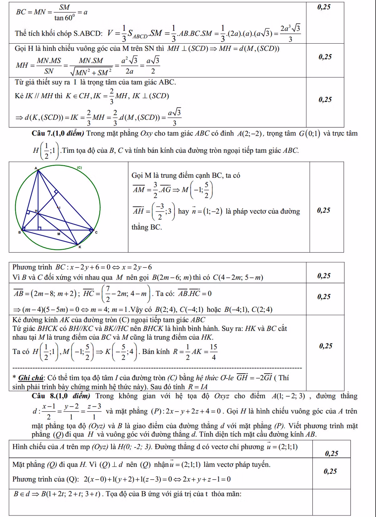 De thi thu THPT quoc gia 2015 mon Toan THPT Nguyen Hien.-Hinh-4