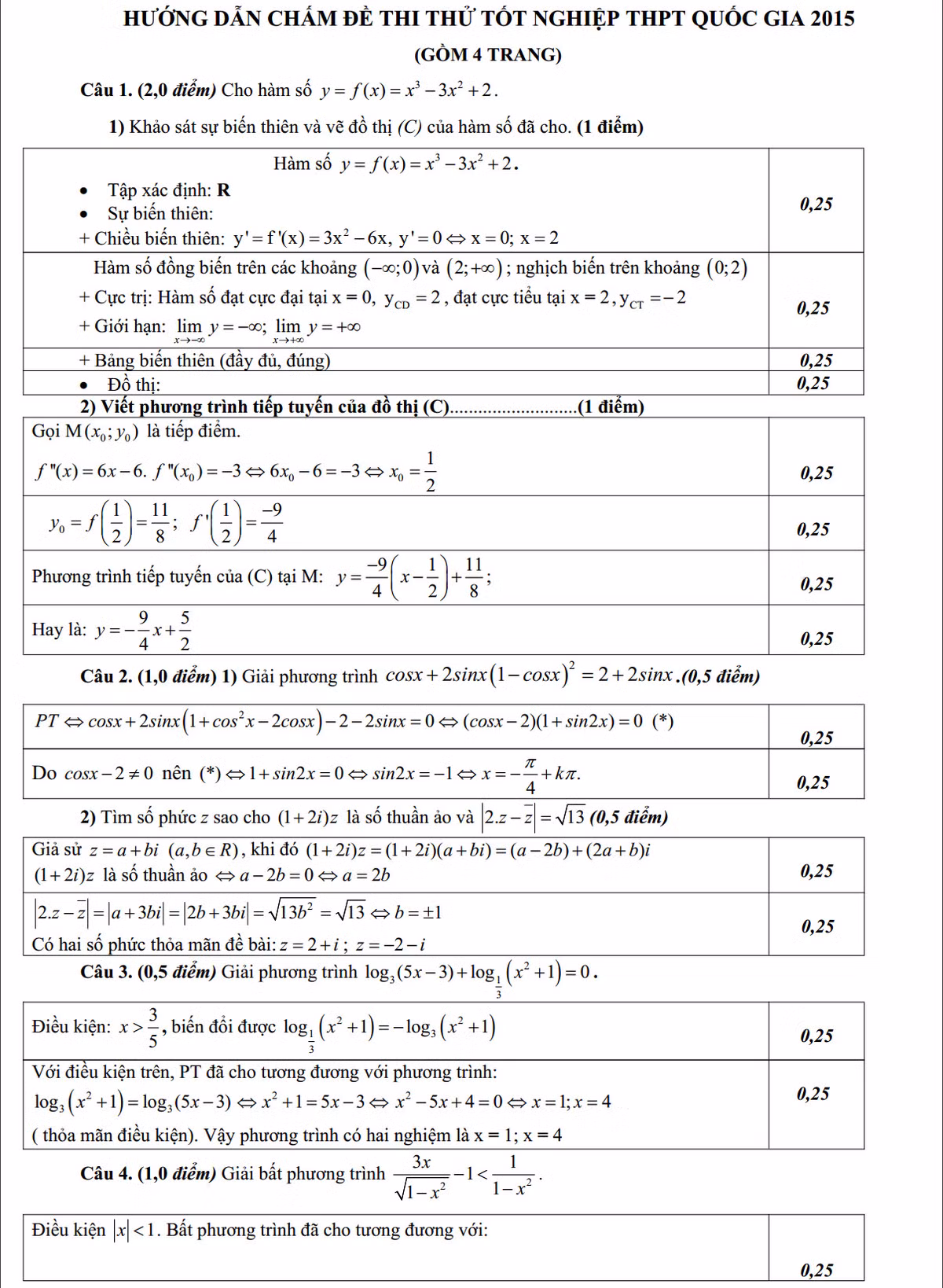 De thi thu THPT quoc gia 2015 mon Toan THPT Nguyen Hien.-Hinh-2