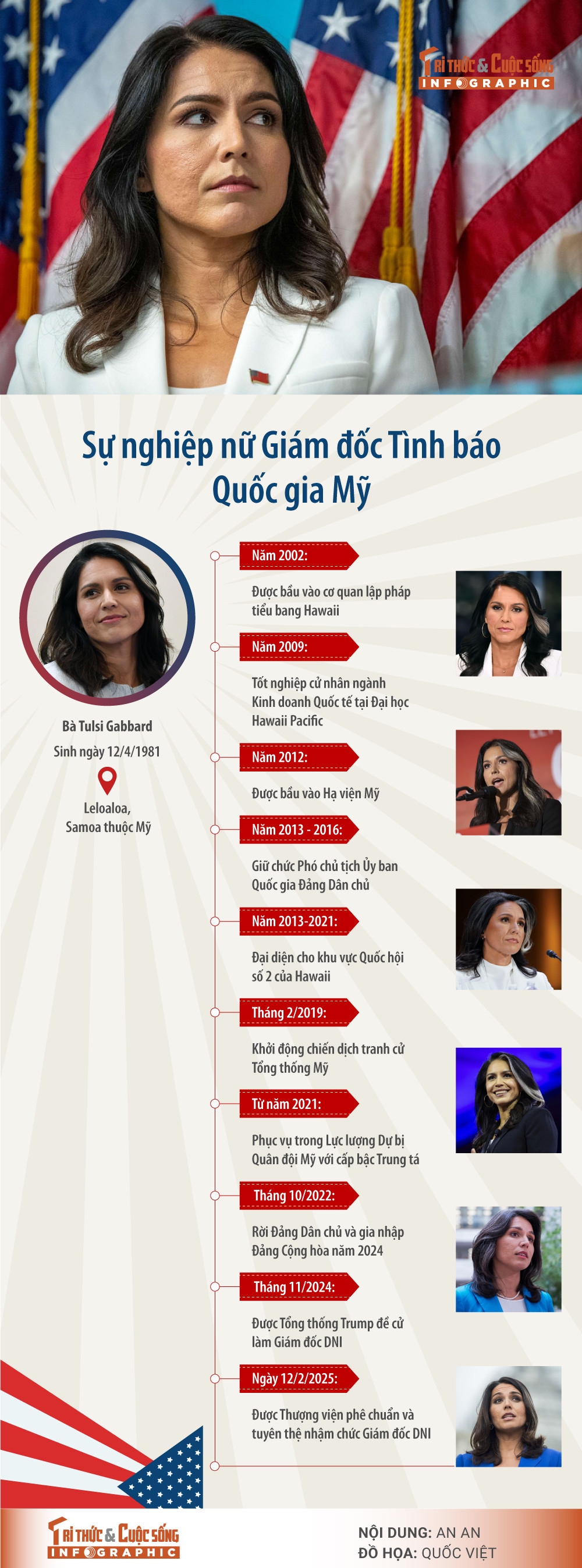 [INFOGRAPHIC] Su nghiep nu Giam doc Tinh bao Quoc gia My