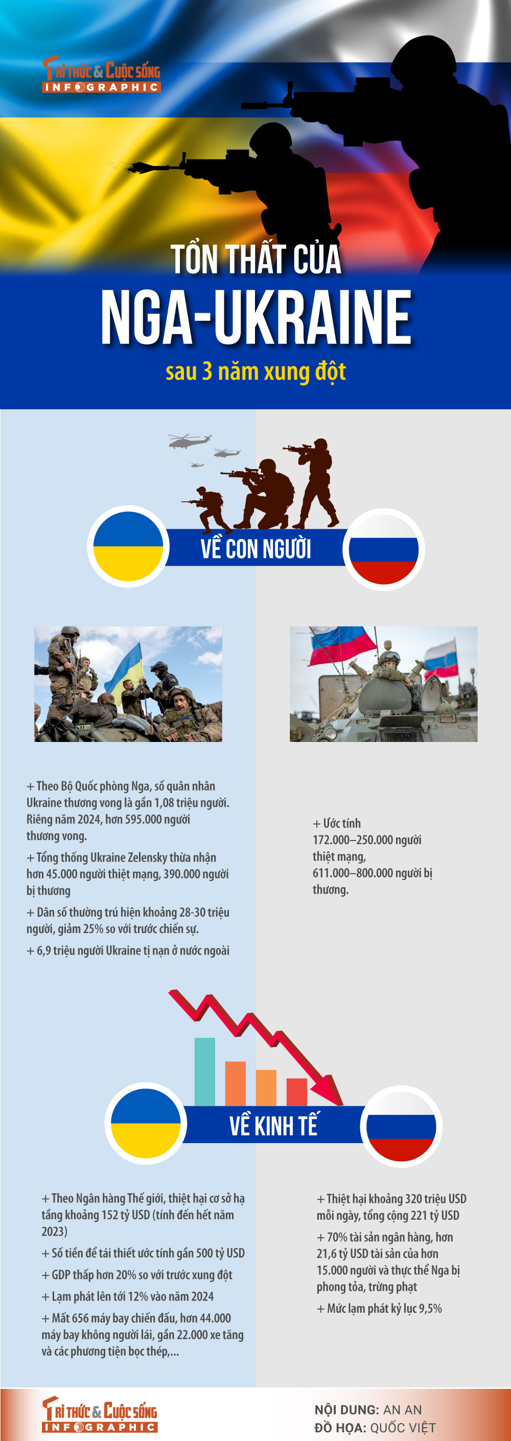 [INFOGRAPHIC] Ton that cua Nga-Ukraine sau 3 nam xung dot