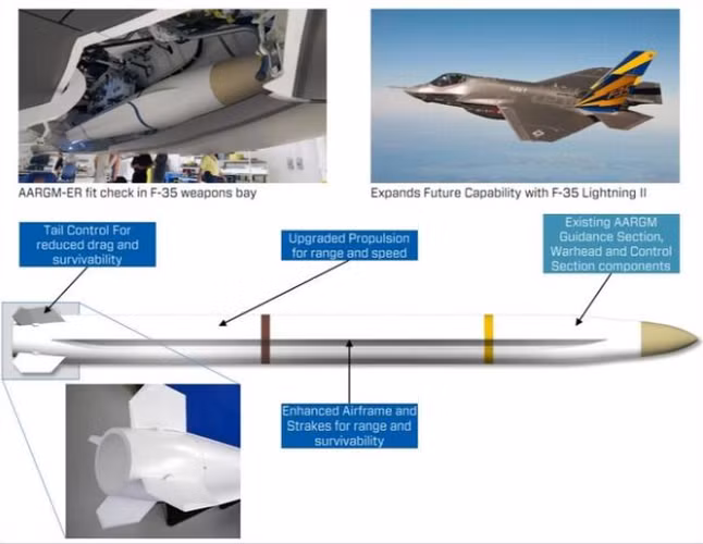 Tuy nhiên, giờ đây Mỹ đã phát triển loại tên lửa còn nguy hiểm hơn cả AGM-88 đó chính là tên lửa AARGM-ER.