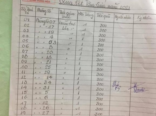 Không chỉ tổ chức tiệc, vợ chồng chủ trọ còn lên hẳn danh sách, lì xì mỗi người 300 nghìn đồng xem như hỗ trợ mọi người một phần chi phí về quê ăn Tết. Ảnh: FB Cháo hành miễn phí