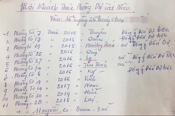 Những người thuê trọ gặp được một chủ trọ tốt, đối đãi với mình như con cháu trong nhà không phải là điều đơn giản. Chính vì thế nên chủ đề chủ nhà tốt bụng, chăm sóc từng li từng tí luôn là đề tài nhận được sự quan tâm của đông đảo cư dân mạng.