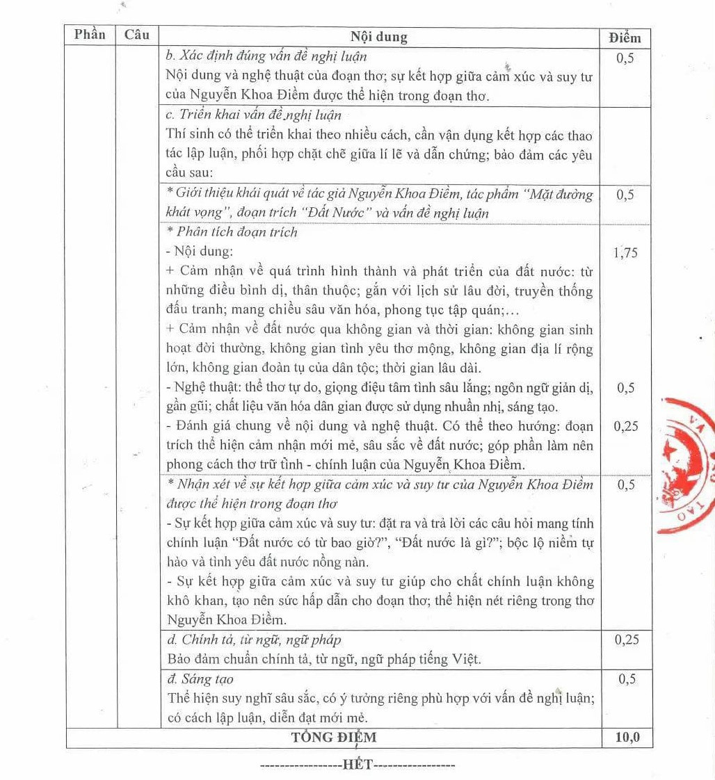 Bo GD cong bo dap an tat ca cac mon thi tot nghiep THPT 2024-Hinh-2