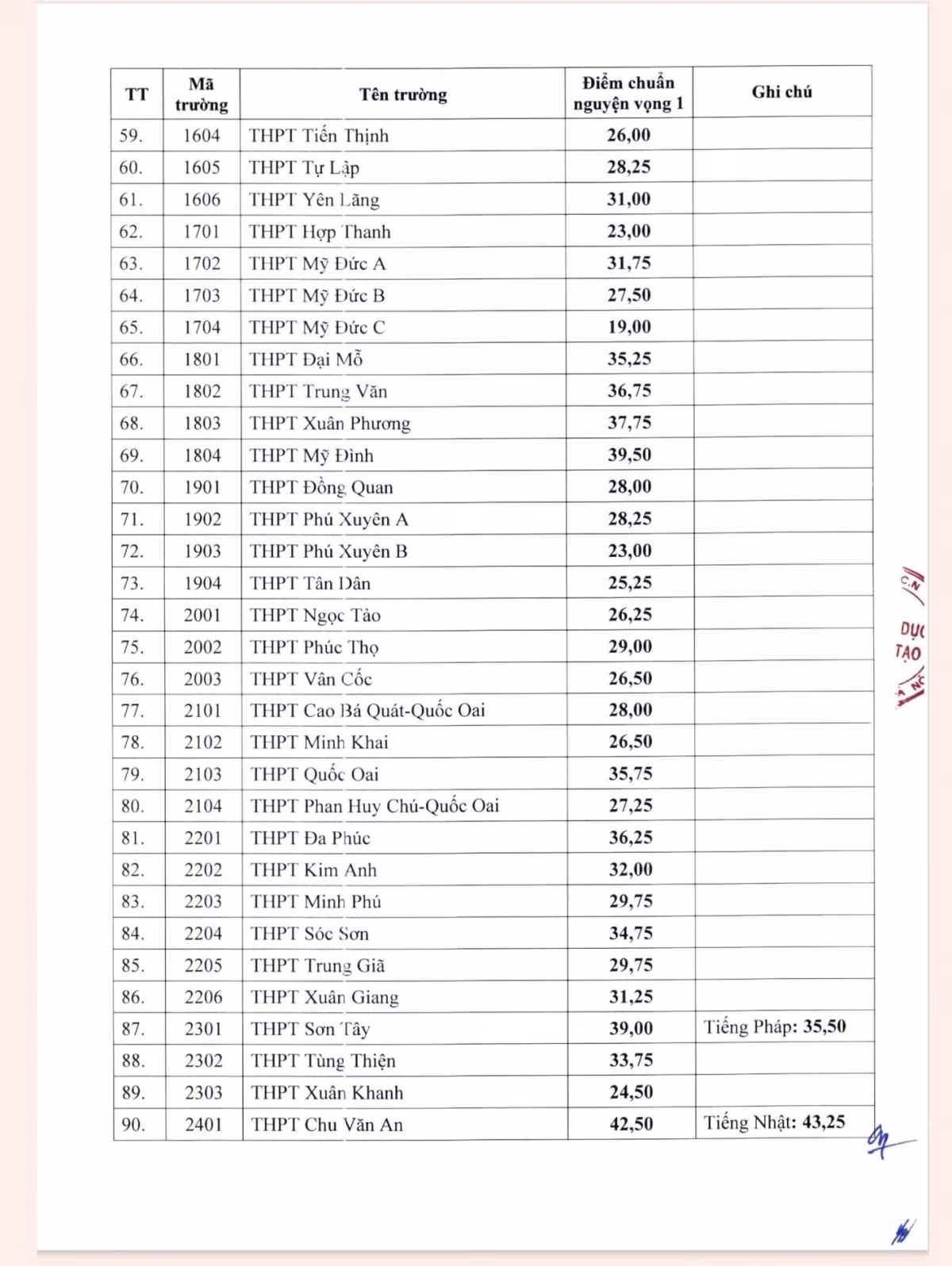 Nong: Ha Noi cong bo diem chuan lop 10 cong lap nam 2024-Hinh-3