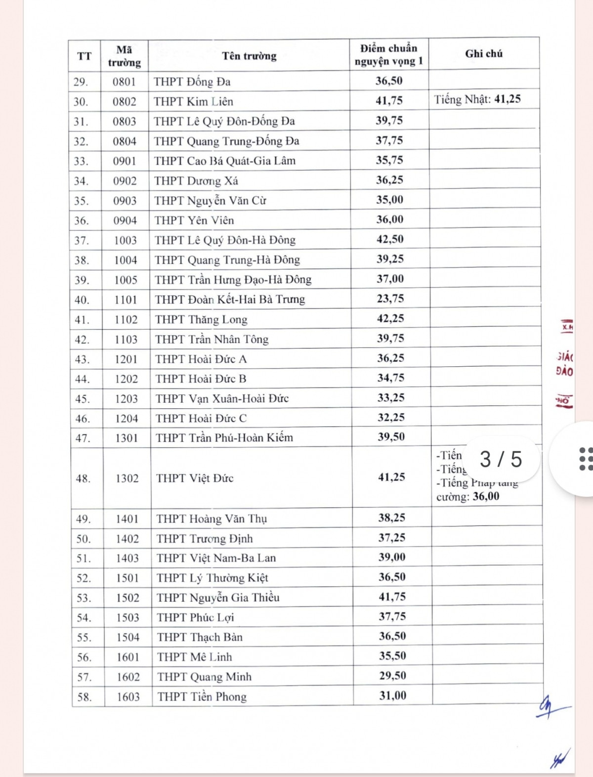 Nóng: Hà Nội công bố điểm chuẩn lớp 10 công lập năm 2024 - Hình 2 Nong: Ha Noi cong bo diem chuan lop 10 cong lap nam 2024-Hinh-2