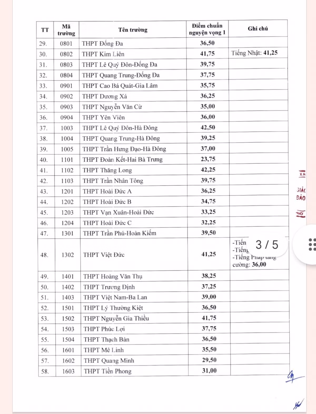 Nong: Ha Noi cong bo diem chuan lop 10 cong lap nam 2024-Hinh-2