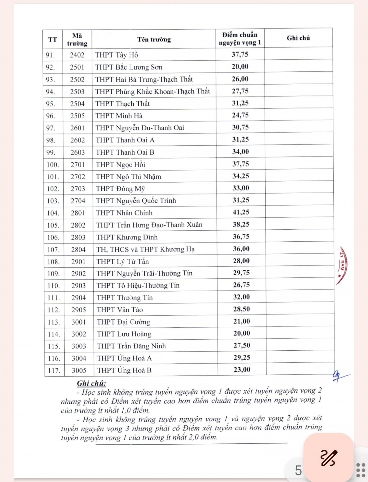 Nóng: Hà Nội công bố điểm chuẩn lớp 10 công lập năm 2024 - Hình 4 Nong: Ha Noi cong bo diem chuan lop 10 cong lap nam 2024-Hinh-4