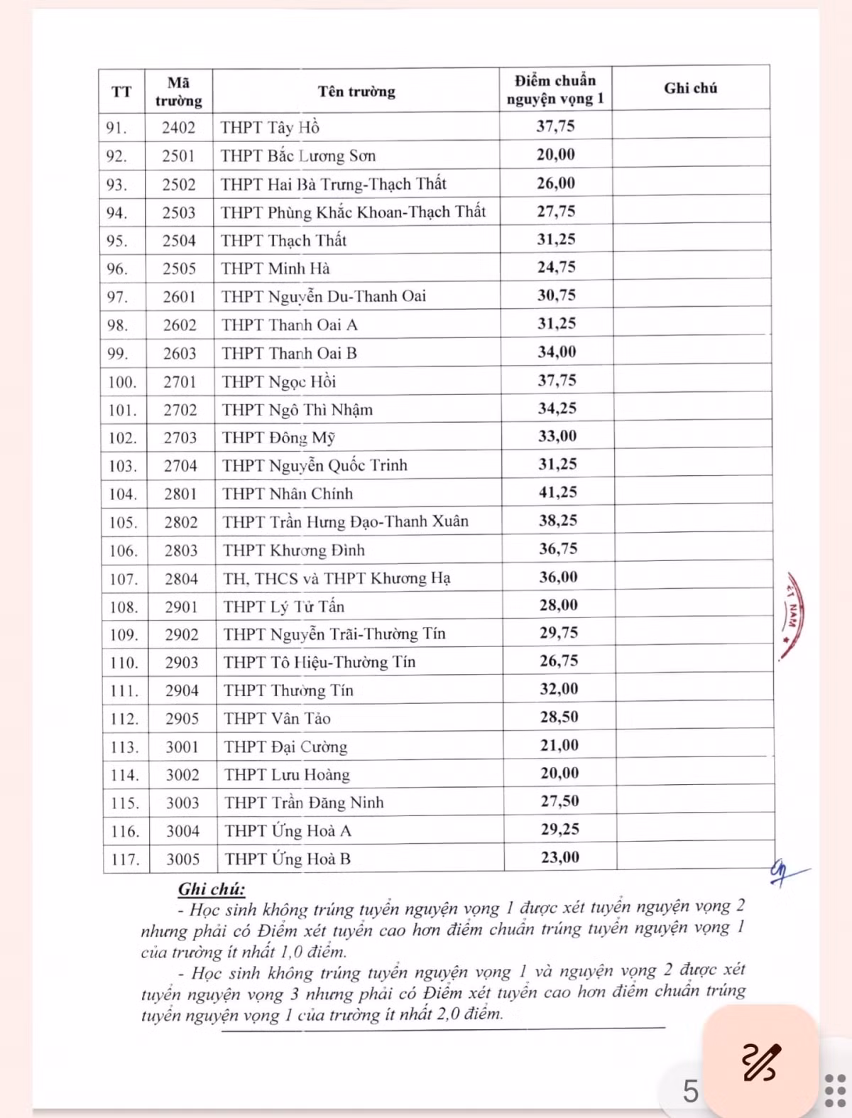 Nong: Ha Noi cong bo diem chuan lop 10 cong lap nam 2024-Hinh-4