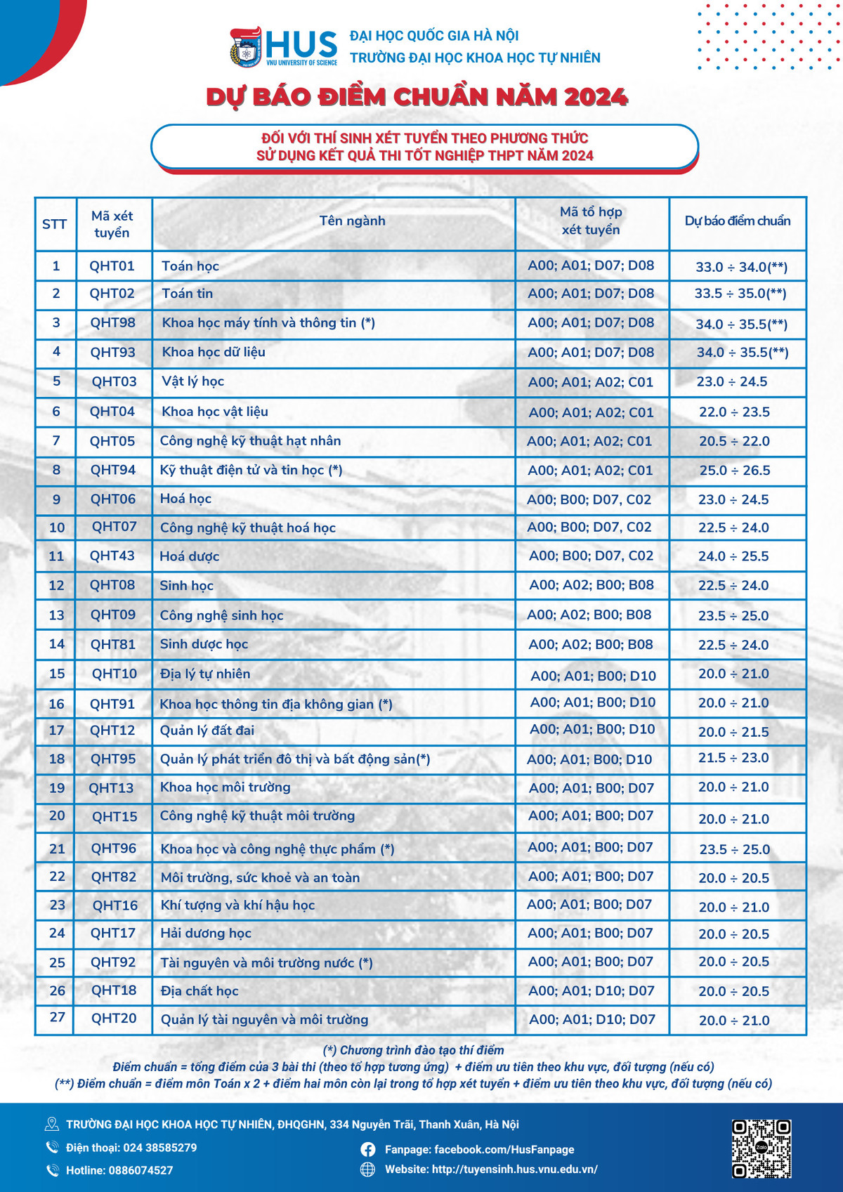 GSTSKH Vũ Hoàng Linh: Mạnh dạn đặt nguyện vọng ở ngành phù hợp nhất - Hình 2 GSTSKH Vu Hoang Linh: Manh dan dat nguyen vong o nganh phu hop nhat-Hinh-2