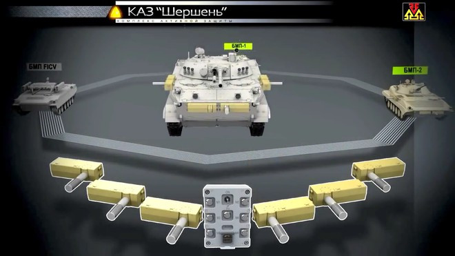 Khi nhận diện được nguy hiểm, hệ thống sẽ tính toán và nhanh chóng tung ra đòn phòng vệ bằng hàng ngàn viên bị thép nổ chụp vào vũ khí của đối phương, thời gian phản ứng cực nhanh đảm bảo an toàn cho kíp chiến đấuKhi nhận diện được nguy hiểm, hệ thống sẽ tính toán và nhanh chóng tung ra đòn phòng vệ bằng hàng ngàn viên bị thép nổ chụp vào vũ khí của đối phương, thời gian phản ứng cực nhanh đảm bảo an toàn cho kíp chiến đấu.